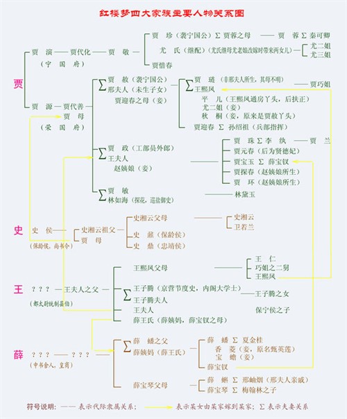 红楼梦人物关系图