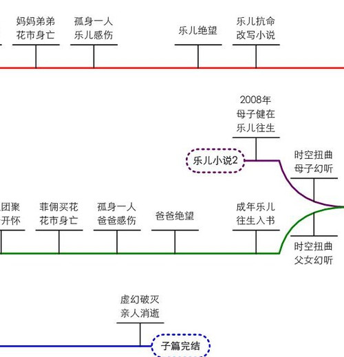 阿kim观影再生号空间结构图文解析